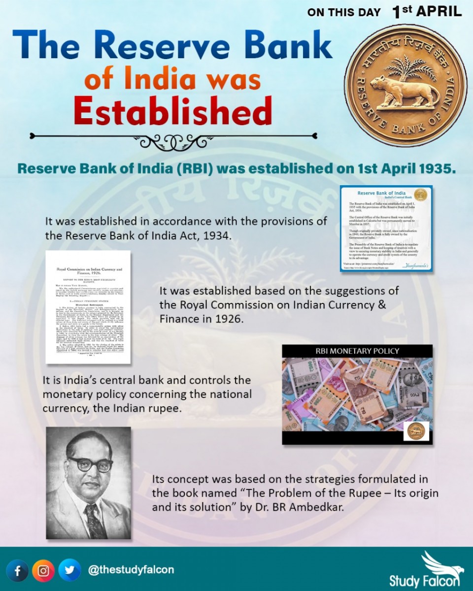 research paper on reserve bank of india